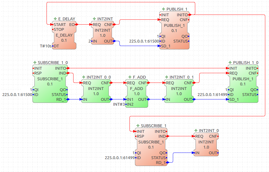 FBDK/IP