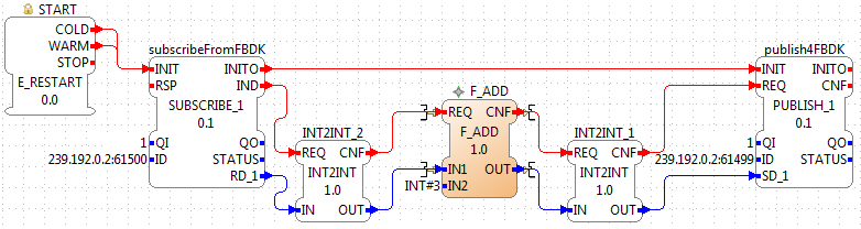 Resource on the Microcontroller