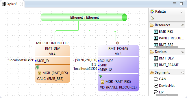 The X+3 System